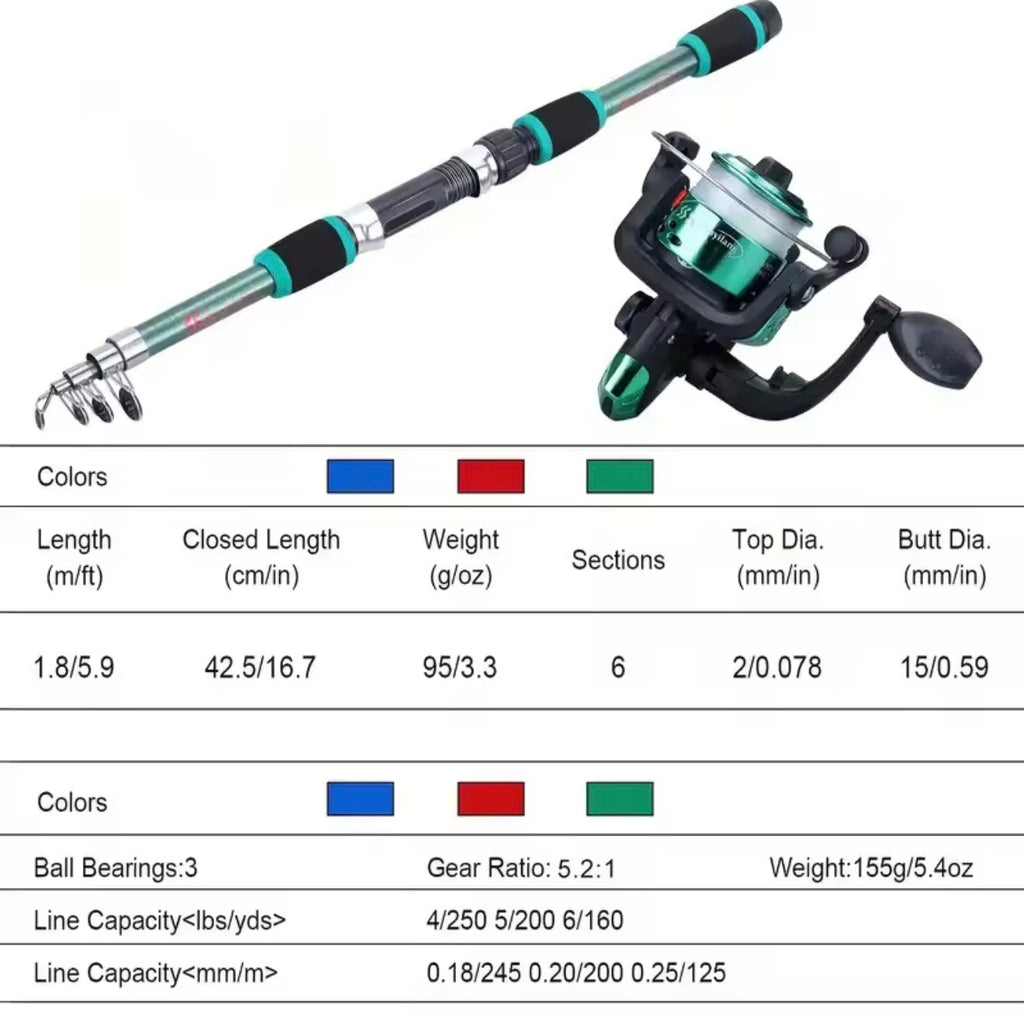 Fishing Pole Set Full Kit – Telescopic Rod, Spinning Reel, Baits & Hooks